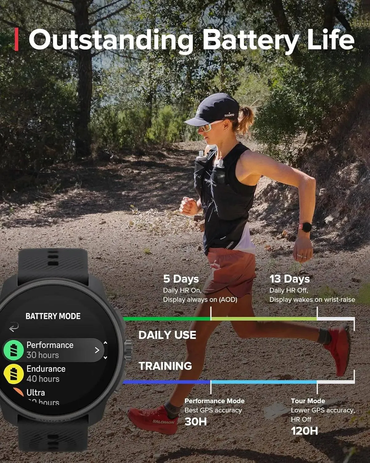 Suunto Race S GPS Sports Watch